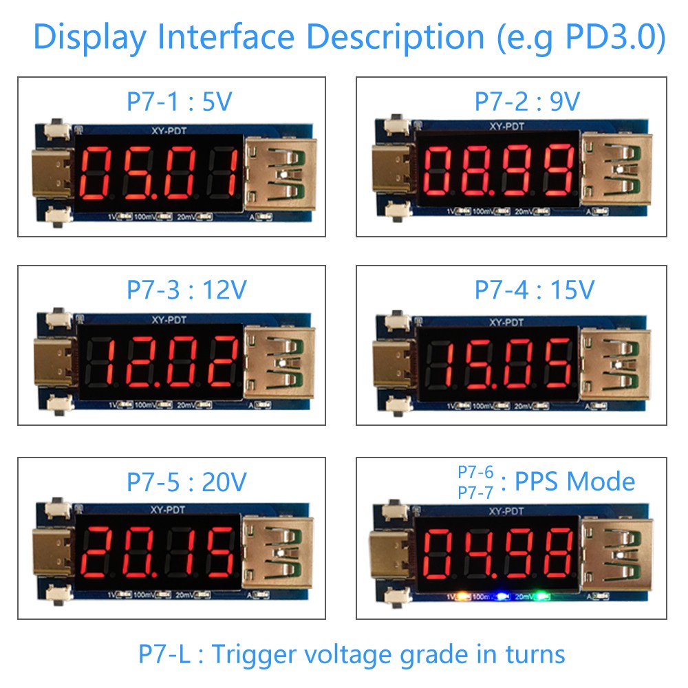 Usb tipo-c pd chamariz trigger - Usb Ammeter Tester avaliação e preço